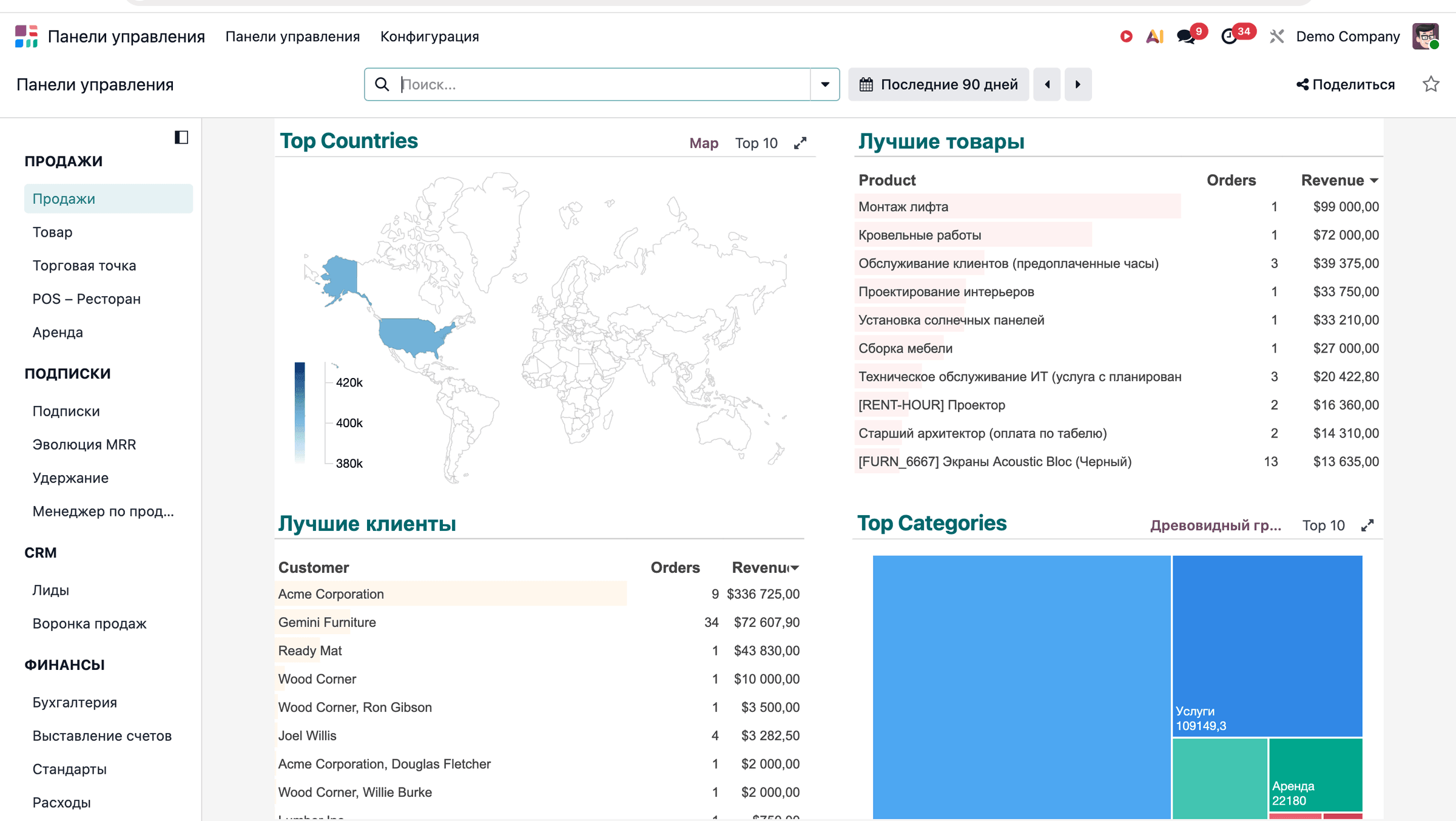Sales geography: countries, best-selling product and customers