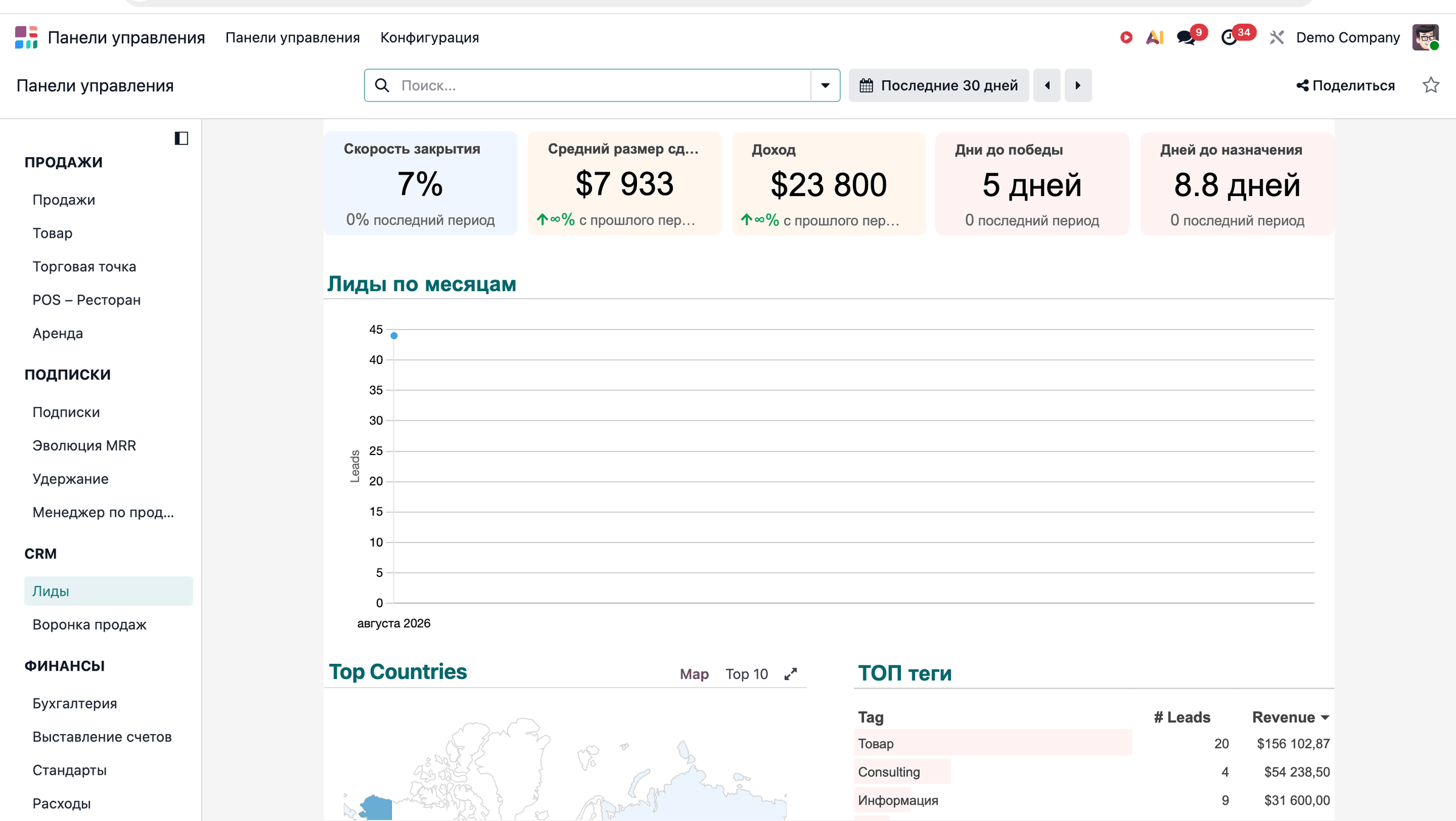 CRM: lead count, win rate and average deal size
