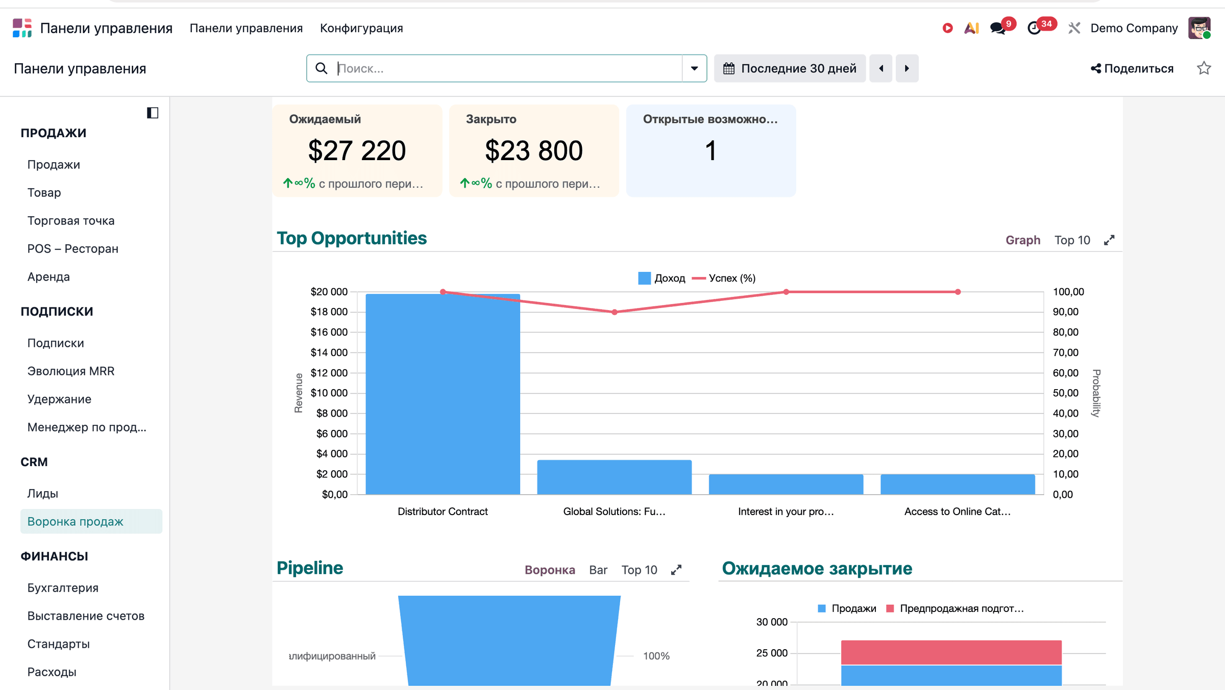 Sales pipeline: expected and closed deals