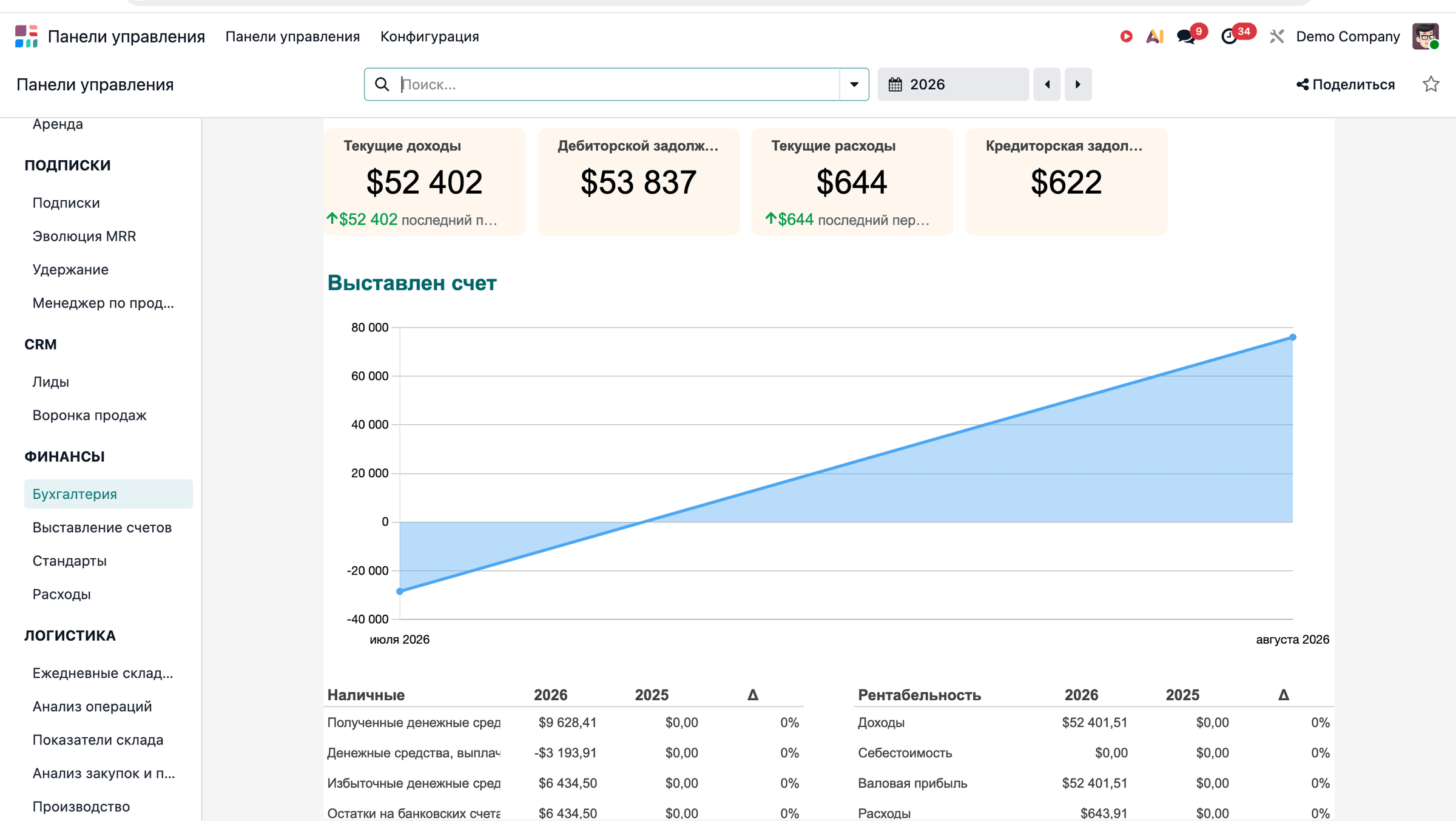 Accounting: revenue, receivables and invoice trends