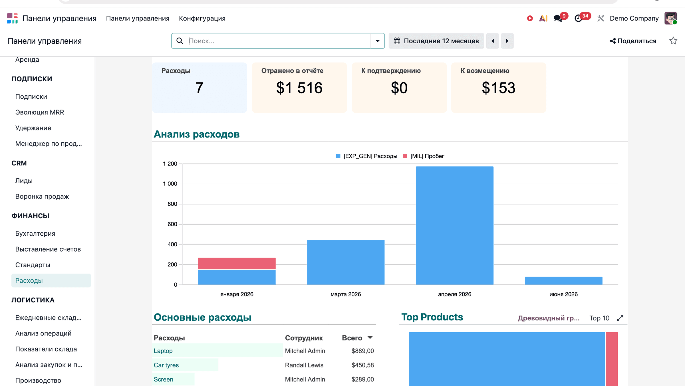 Cost analysis: by department and by employee