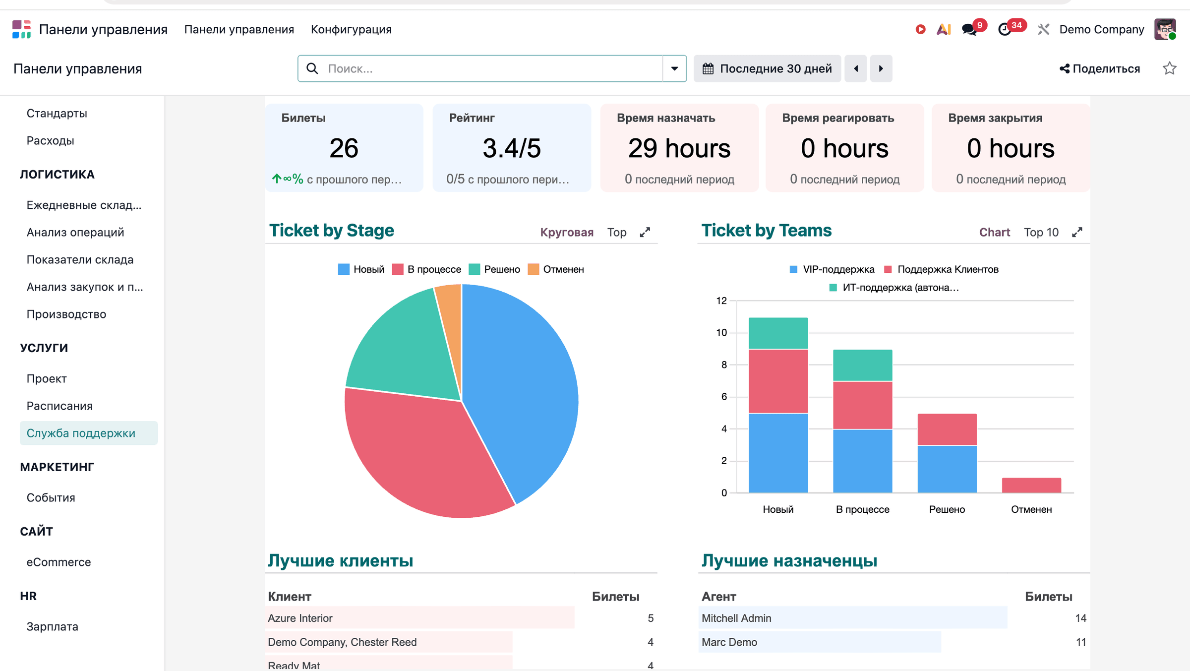 Support: tickets, ratings and response time