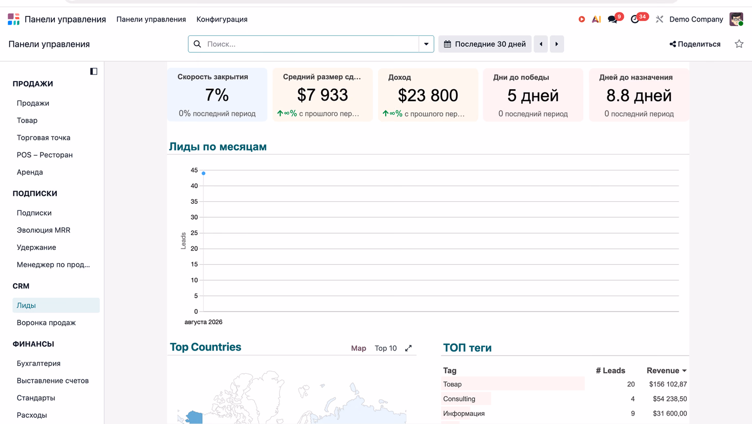 CRM: lead count, win rate and average deal size