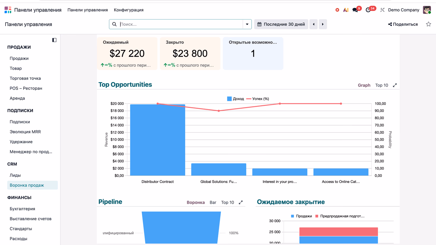 Sales pipeline: expected and closed deals