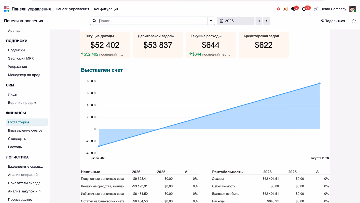 Accounting: revenue, receivables and invoice trends