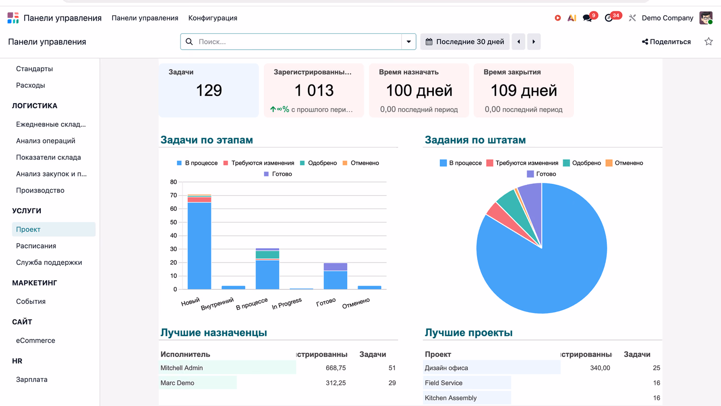 Projects: task stages and delivery dates