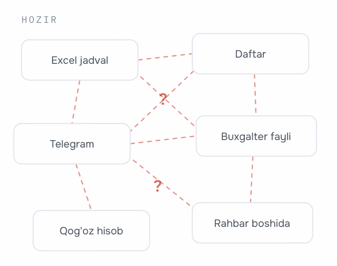 Now: the scattered-programs diagram